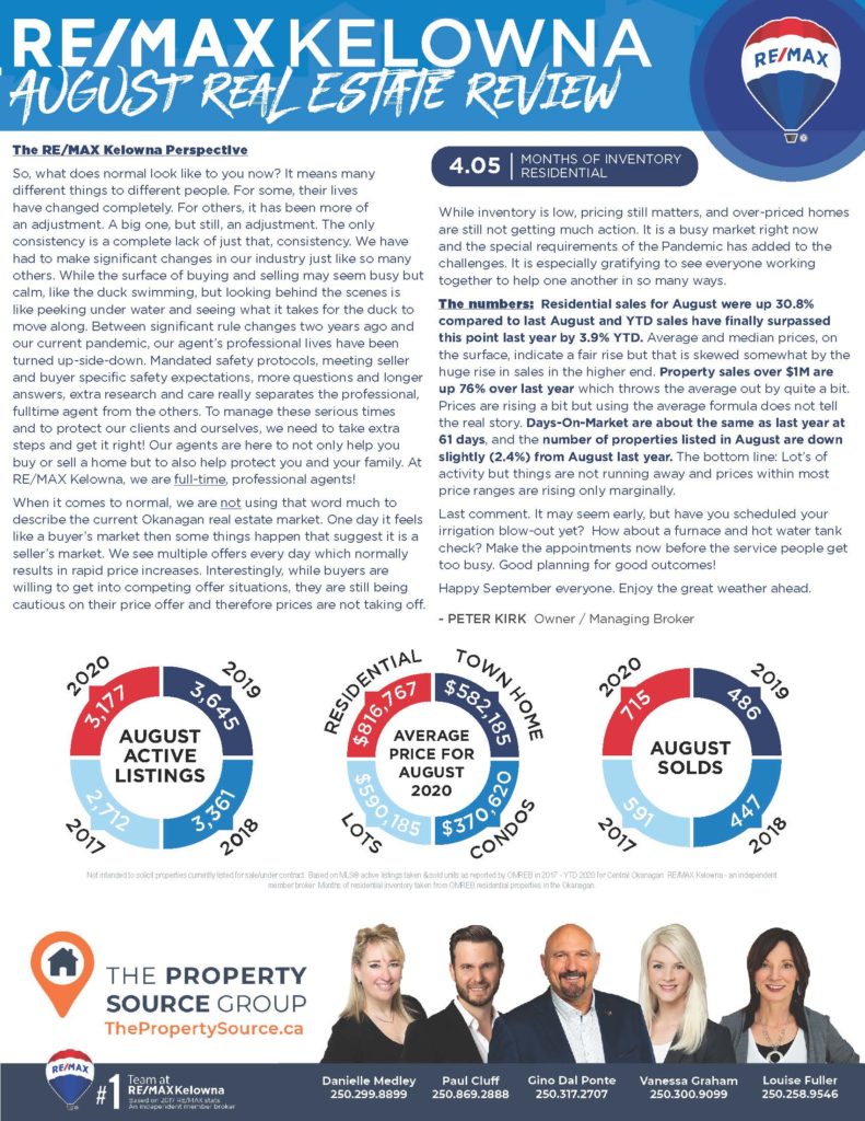 Kelowna Real Estate Review - August 2020 | The Property Source Group